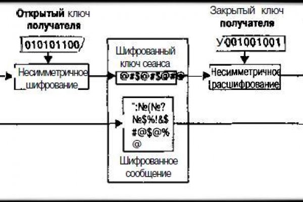 Кракен рабочий сайт