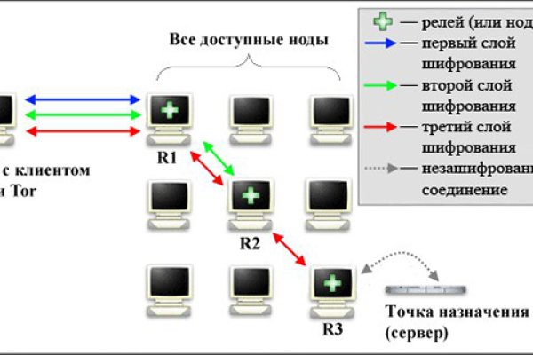 Kraken ссылка актуальная москва