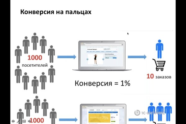 Кракен маркетплейс зайти