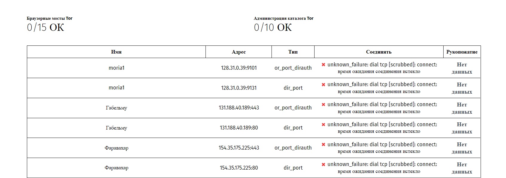 Kraken ссылка onion 2kmp